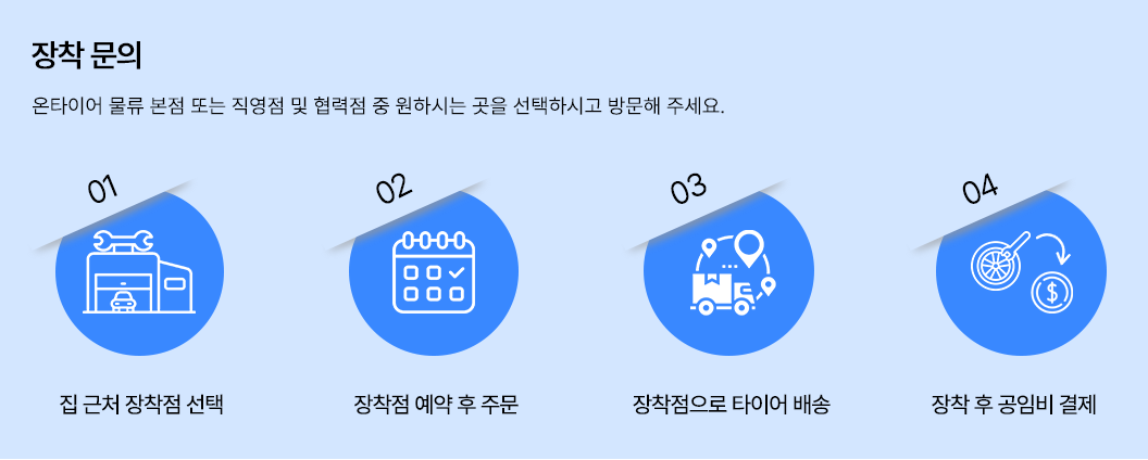 1. 타이어사이즈확인, 2. 주문 및 결제, 3. 택배발송, 4 상품수령
